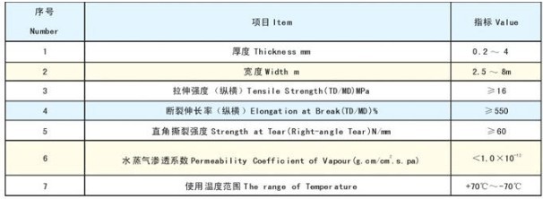 EVA防水板技術標準