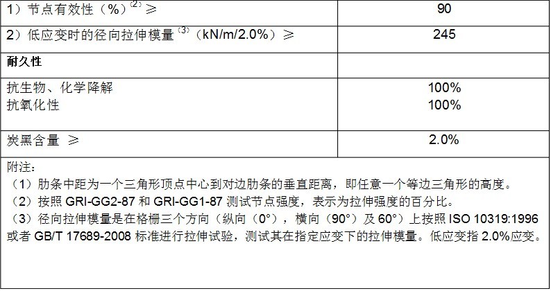 三向拉伸塑料土工格柵施工標(biāo)準(zhǔn)