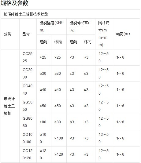 玻纖土工格柵技術(shù)標準