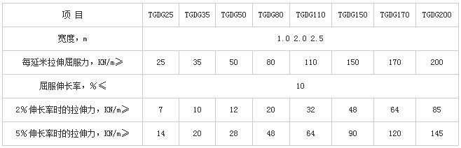 雙向拉抻塑料土工格柵技術(shù)標(biāo)準(zhǔn)