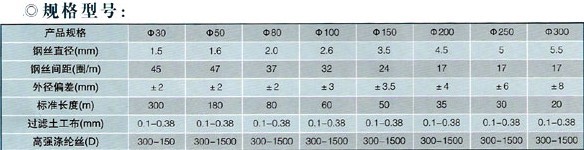 軟式透水管技術(shù)