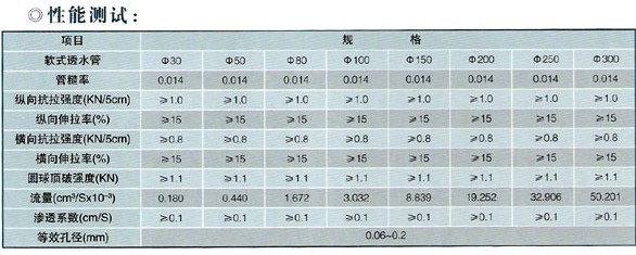 軟式透水管標(biāo)準(zhǔn)